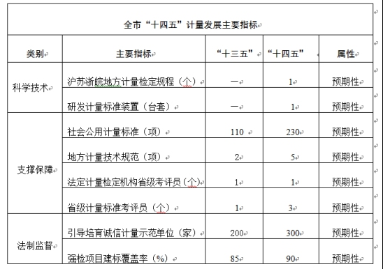《淮南市實(shí)施計(jì)量發(fā)展規(guī)劃（2021-2035年）工作方案》解讀 聚焦計(jì)量?jī)x器儀表及零部件自主研制